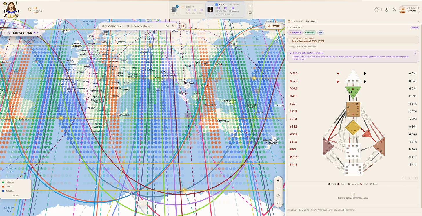 A diagram of the ELA Map interface, showing the interconnected astrocartography, Human Design, and geographic layers